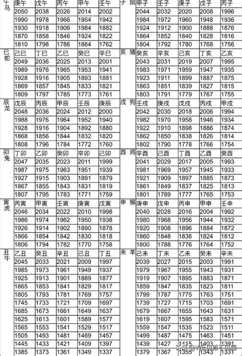 1982 屬|十二生肖查詢